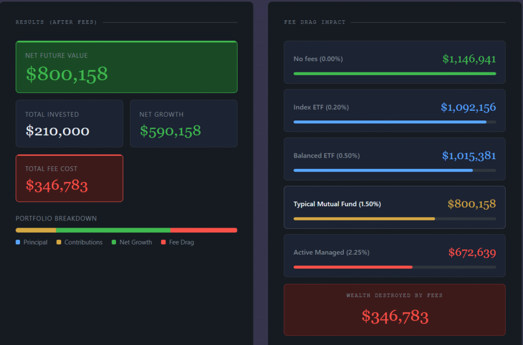 Investment Growth Calculator showing portfolio value after MER