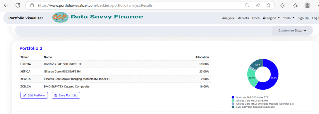 Portfolio 2 composition