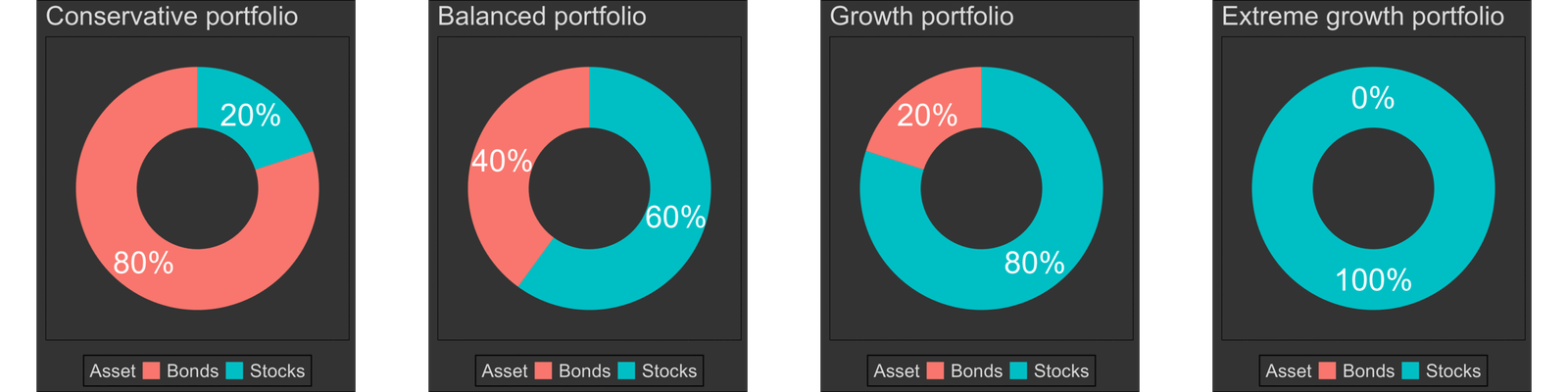 Diagram of diversified ETF allocation strategy