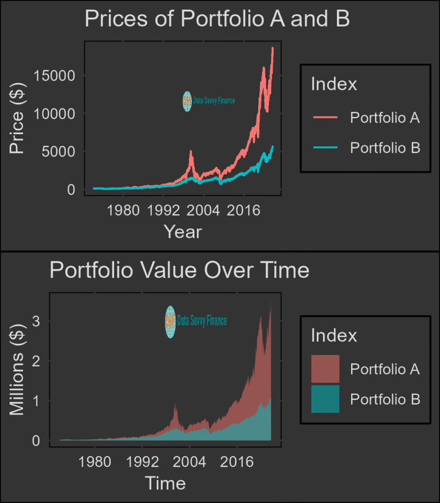 Visual of investment risk and return over time