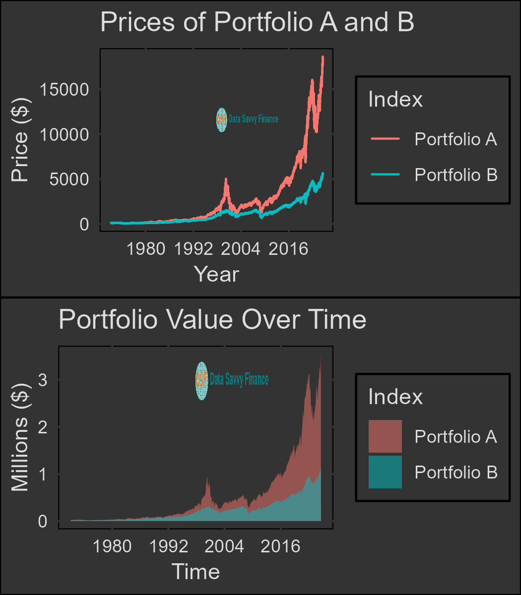 Visual of investment risk and return over time
