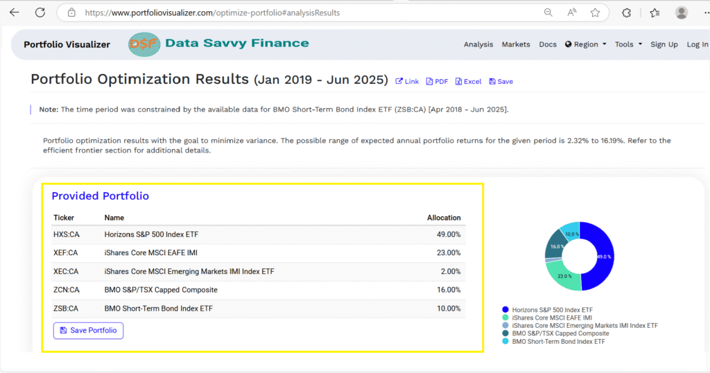 Portfolio allocation output screen showing the percentage breakdown across different asset classes